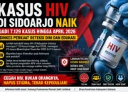 Kasus HIV di Sidoarjo Naik Jadi 7.129, Dinkes Perkuat Deteksi Dini dan Edukasi