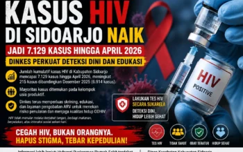 Kasus HIV di Sidoarjo Naik Jadi 7.129, Dinkes Perkuat Deteksi Dini dan Edukasi