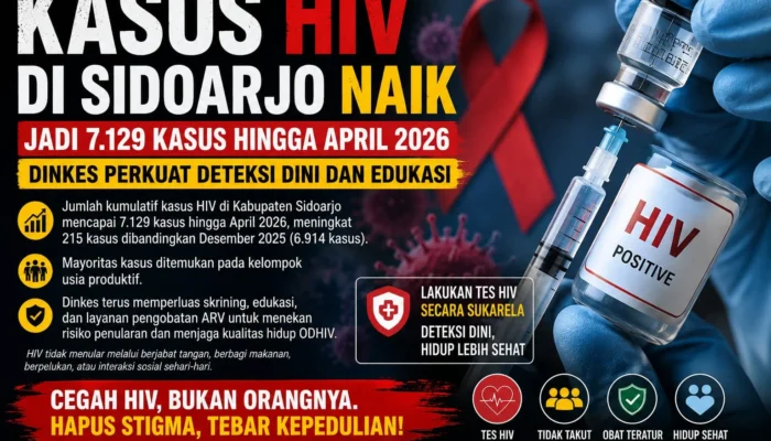 Kasus HIV di Sidoarjo Naik Jadi 7.129, Dinkes Perkuat Deteksi Dini dan Edukasi