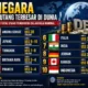 10 Negara dengan Utang Pemerintah Terbesar di Dunia