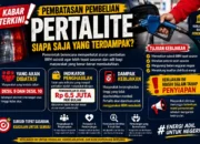 Pembelian Pertalite Bakal Dibatasi, Masyarakat Berpenghasilan Tinggi Jadi Sorotan