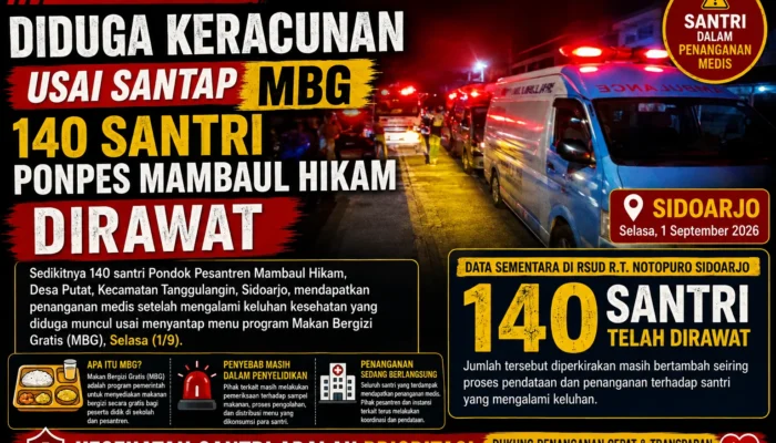 Diduga Keracunan Usai Santap MBG, 140 Santri Ponpes Mambaul Hikam Dirawat