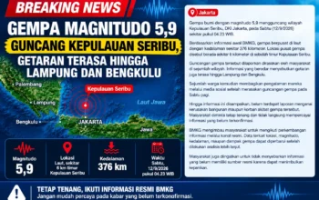 GEMPA MAGNITUDO 5,9 GUNCANG KEPULAUAN SERIBU, GETARAN DILAPORKAN TERASA DI SEJUMLAH DAERAH