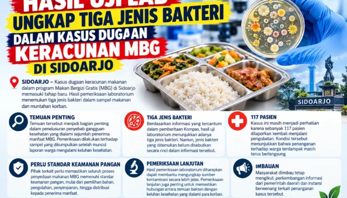 HASIL UJI LAB UNGKAP TIGA JENIS BAKTERI DALAM KASUS DUGAAN KERACUNAN MBG DI SIDOARJO