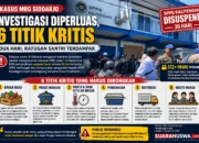 BUKAN SEKADAR SALAH MENU: 6 TITIK KRITIS YANG HARUS DIBONGKAR DALAM KASUS DUGAAN KERACUNAN MBG SIDOARJO
