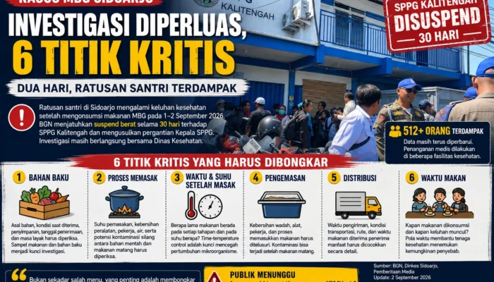 BUKAN SEKADAR SALAH MENU: 6 TITIK KRITIS YANG HARUS DIBONGKAR DALAM KASUS DUGAAN KERACUNAN MBG SIDOARJO